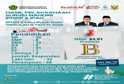 Hasil Pelaksanaan Survei Mandiri IPKPP & IPAK